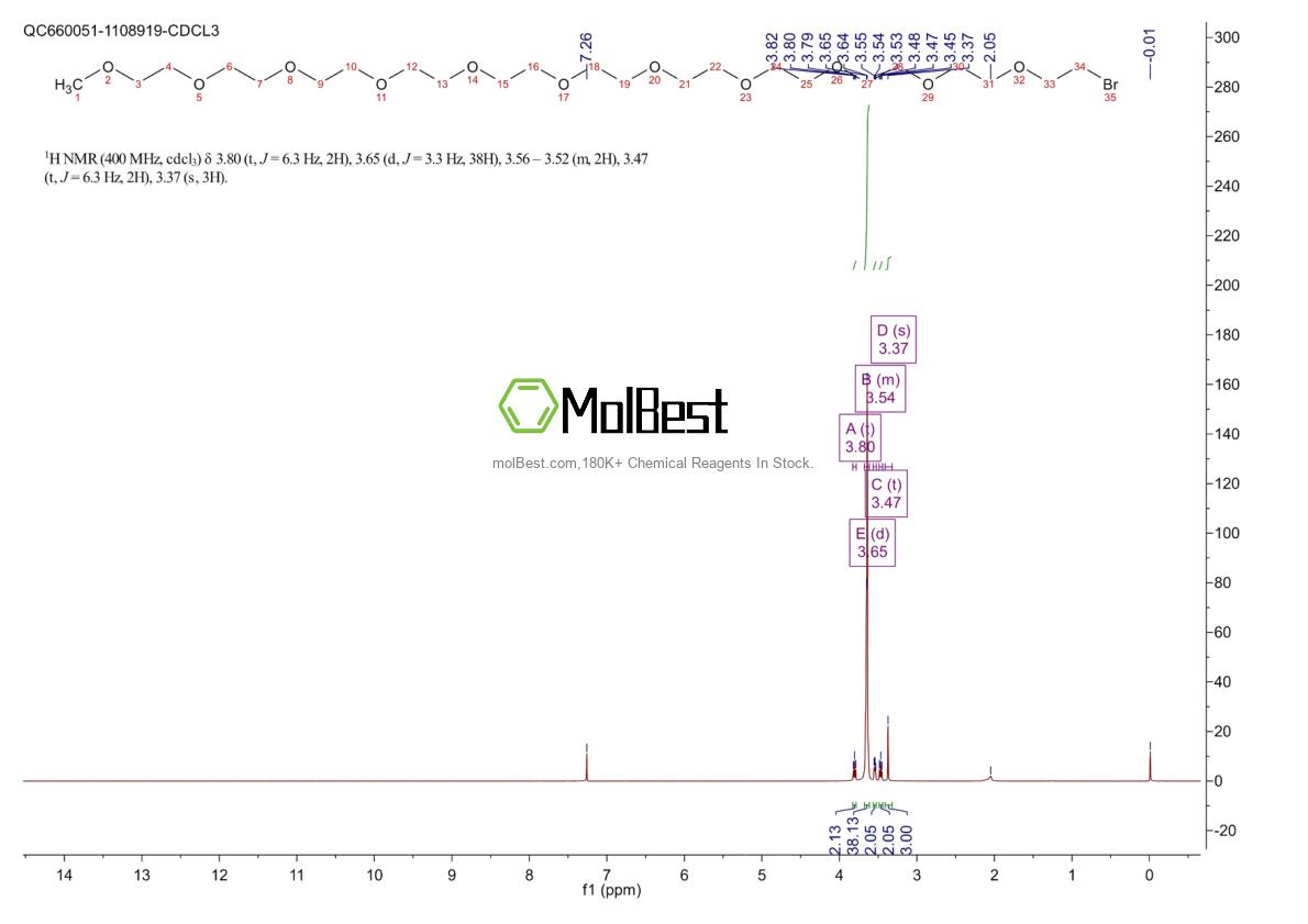 Physical sample testing spectrum (NMR) of 1258596-39-2