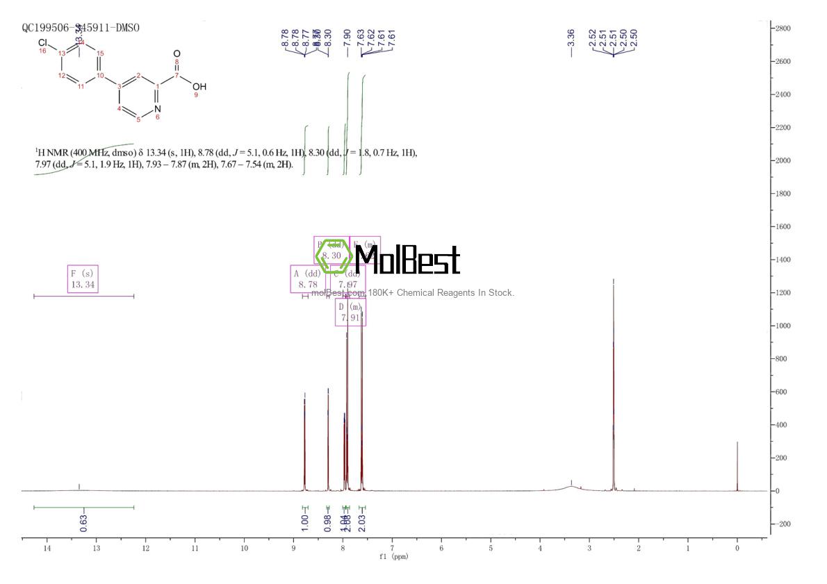 Physical sample testing spectrum (NMR) of 1258612-04-2