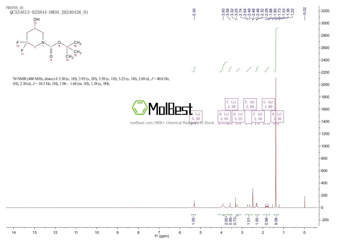 Espectro de teste de amostra física (NMR) de 1258638-32-2