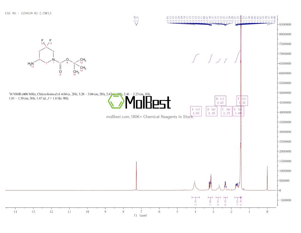 Espectro de teste de amostra física (NMR) de 1258638-82-2