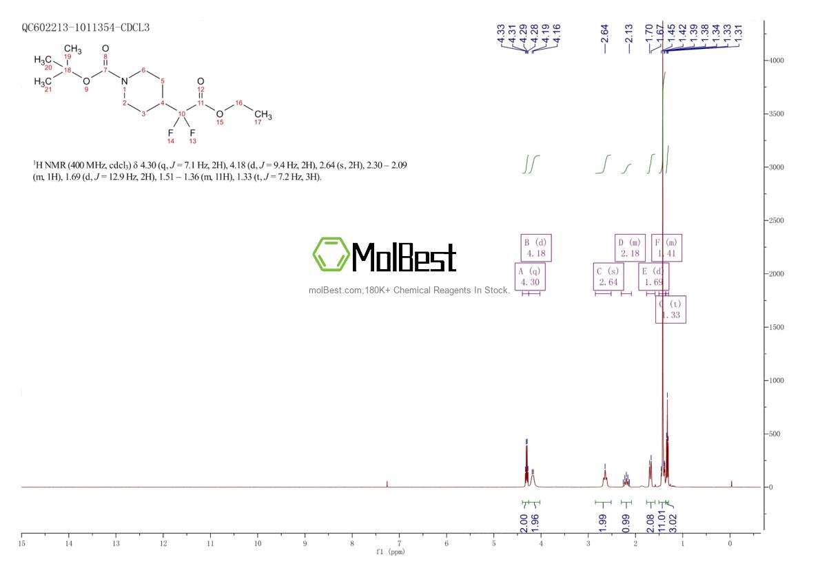 Espectro de teste de amostra física (NMR) de 1258639-00-7