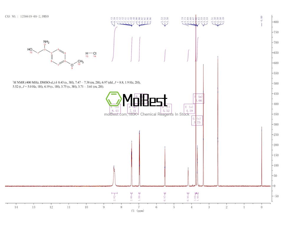 Espectro de teste de amostra física (NMR) de 1258649-69-2