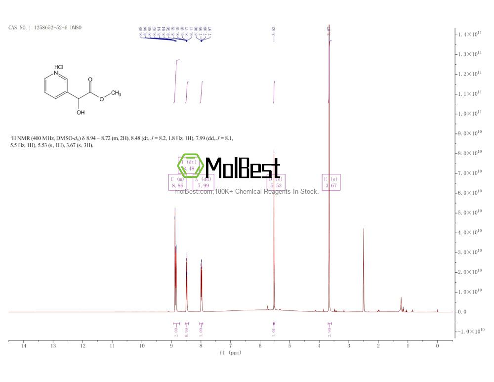 Physical sample testing spectrum (NMR) of 1258652-52-6