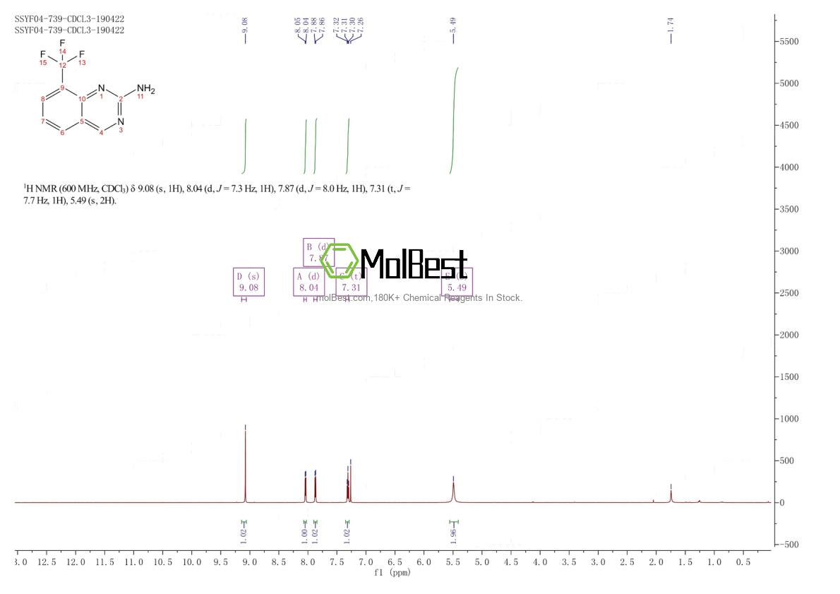 Espectro de teste de amostra física (NMR) de 1258652-66-2