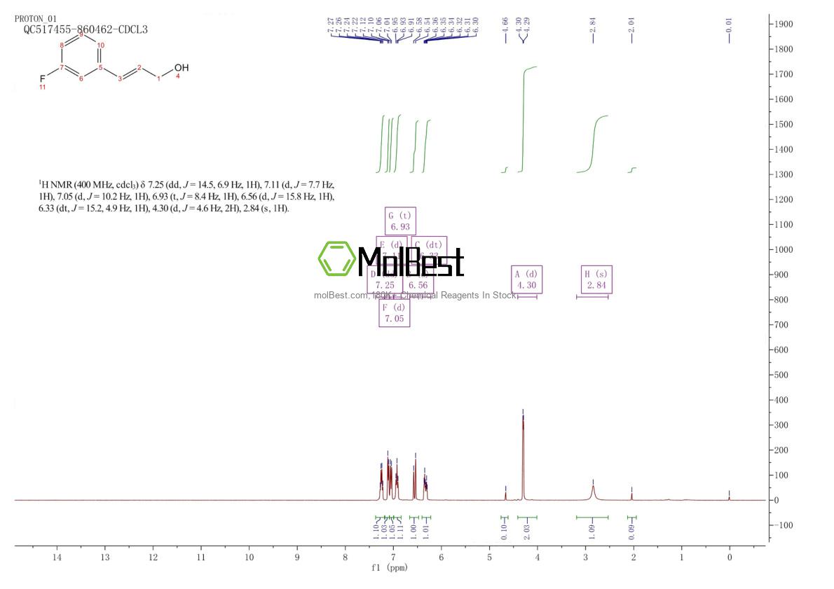 Physical sample testing spectrum (NMR) of 125872-67-5