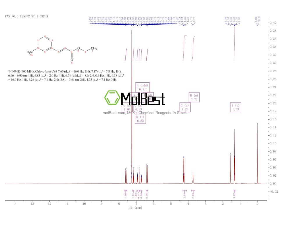Espectro de teste de amostra física (NMR) de 125872-97-1