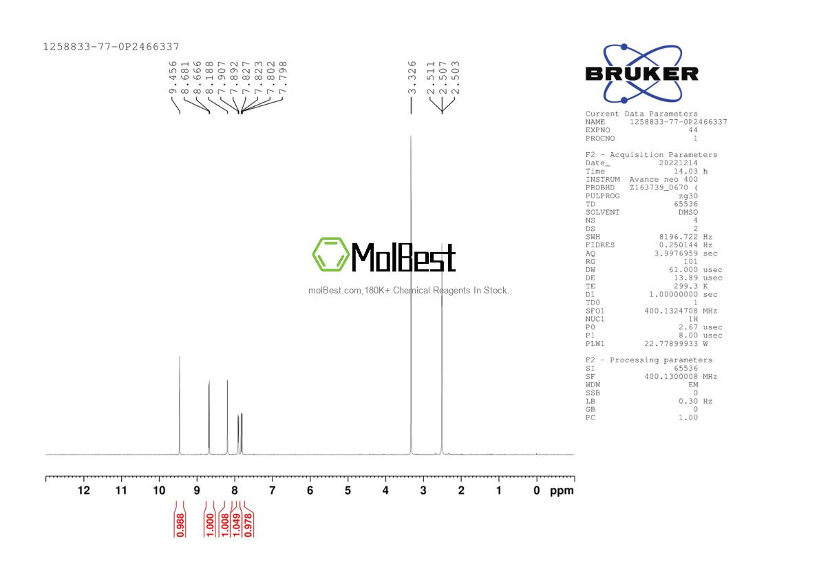 Physical sample testing spectrum (NMR) of 1258833-77-0