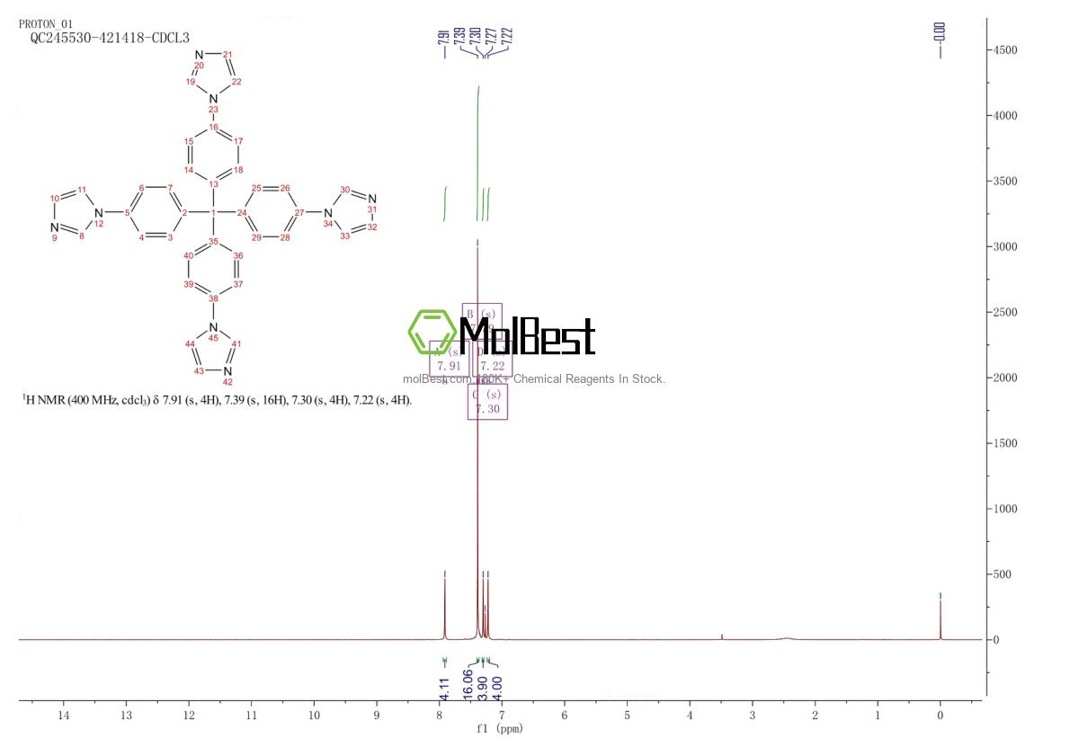 Espectro de teste de amostra física (NMR) de 1258859-29-8