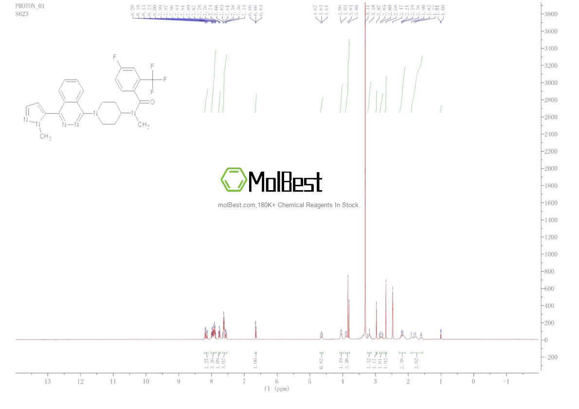 Physical sample testing spectrum (NMR) of 1258861-20-9