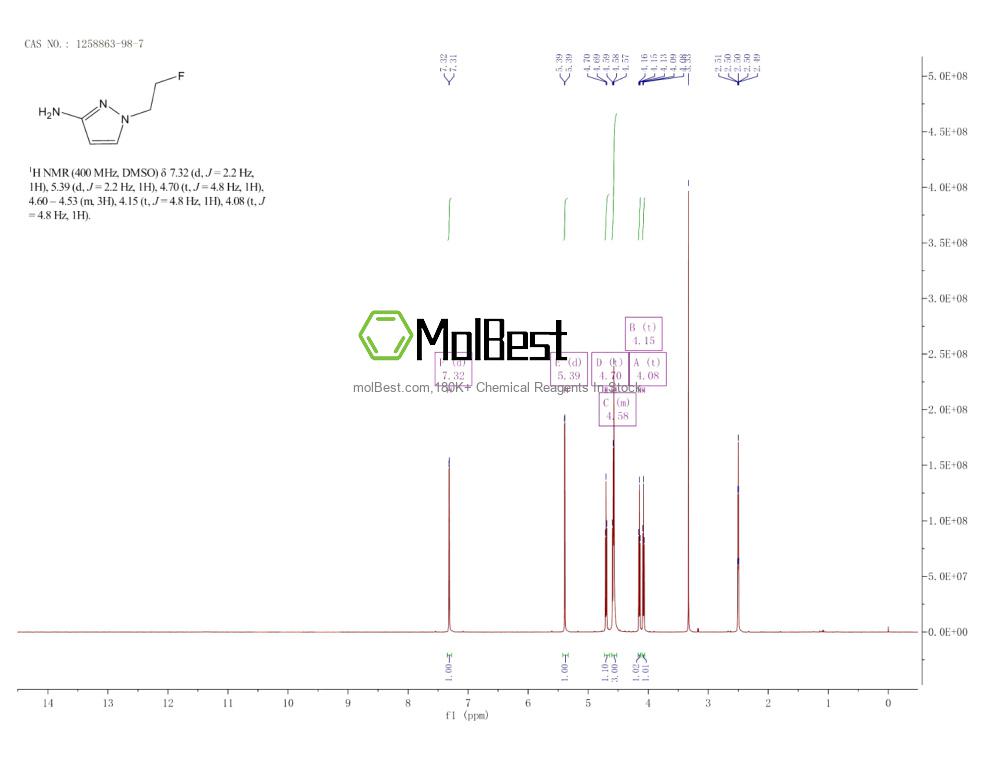 Physical sample testing spectrum (NMR) of 1258863-98-7