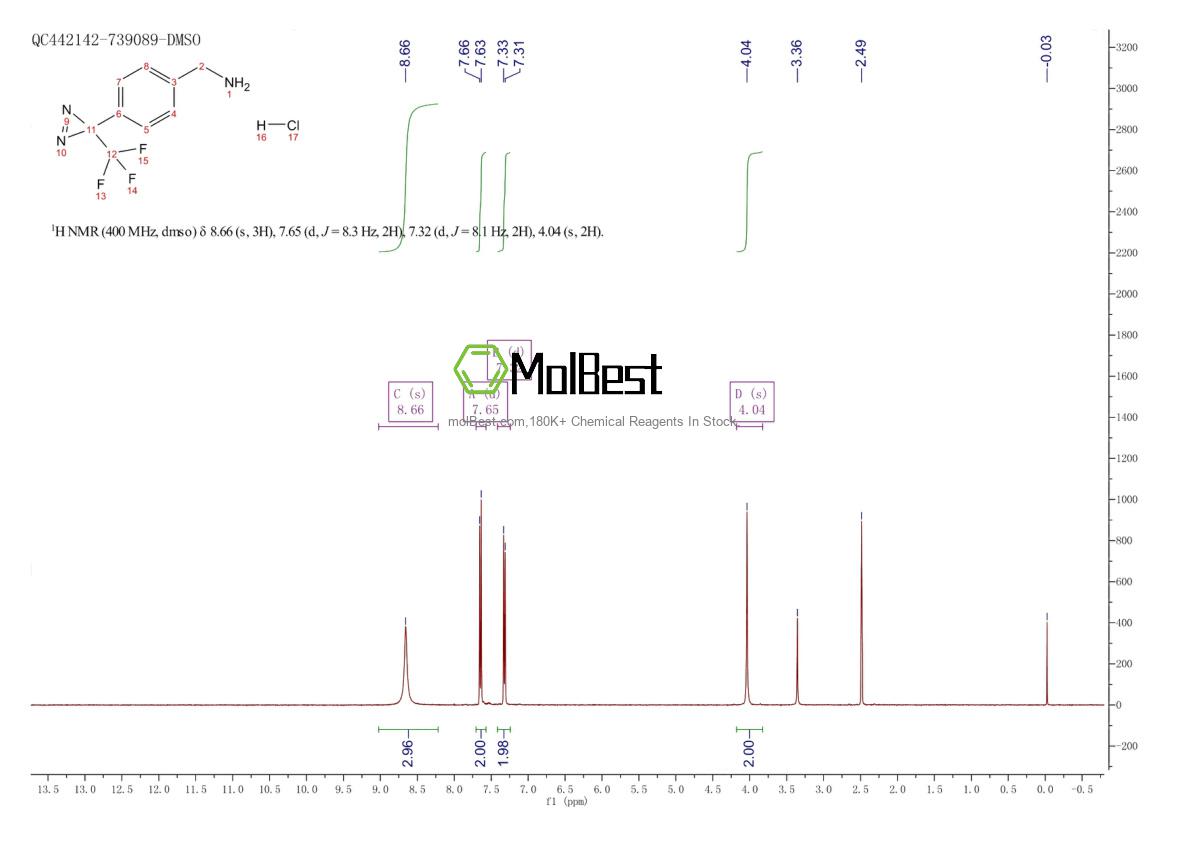 Physical sample testing spectrum (NMR) of 1258874-29-1