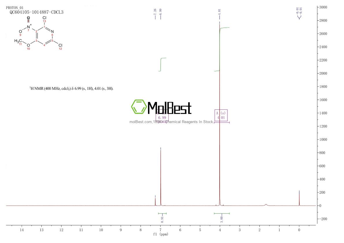 Physical sample testing spectrum (NMR) of 1258884-26-2