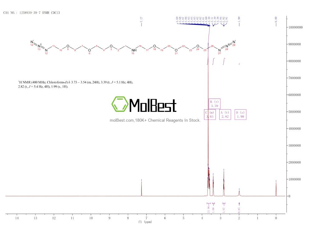 Espectro de teste de amostra física (NMR) de 1258939-39-7
