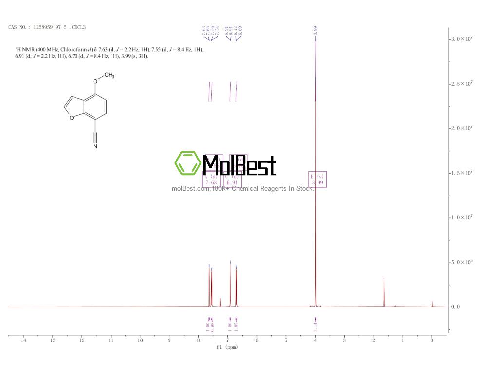 Espectro de teste de amostra física (NMR) de 1258959-97-5