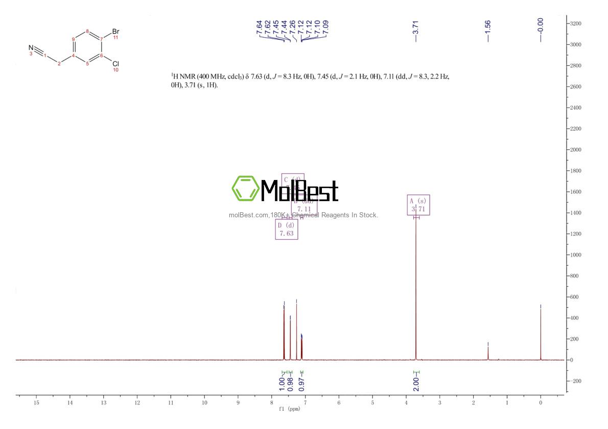 Physical sample testing spectrum (NMR) of 1259023-29-4