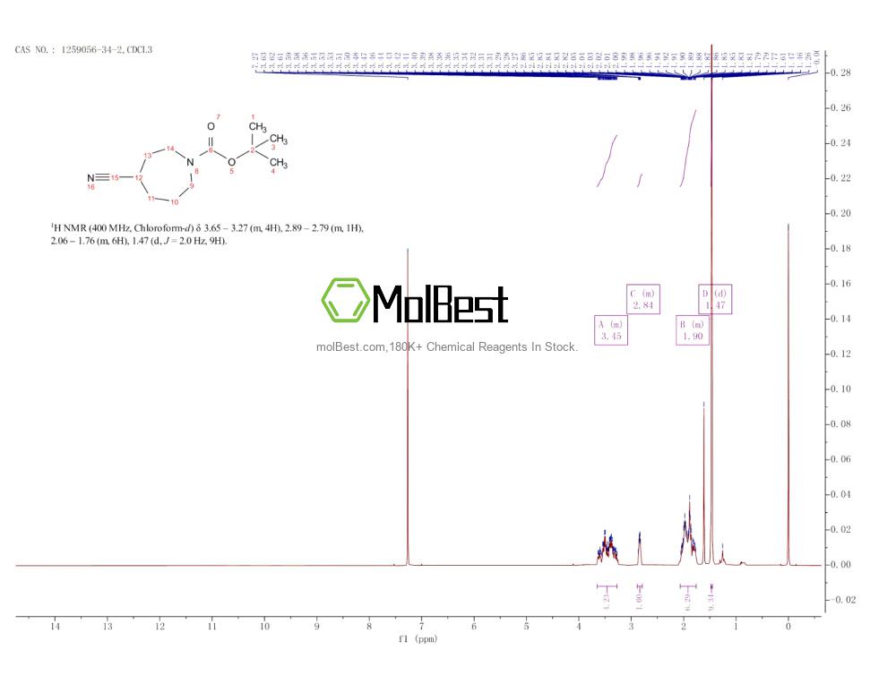 Physical sample testing spectrum (NMR) of 1259056-34-2