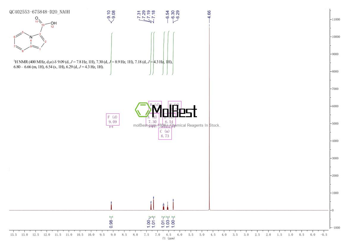 Physical sample testing spectrum (NMR) of 1259060-82-6