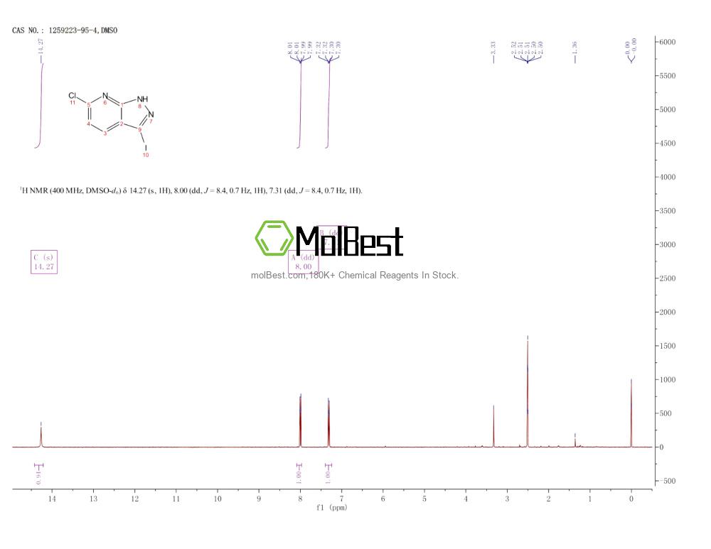 Physical sample testing spectrum (NMR) of 1259223-95-4