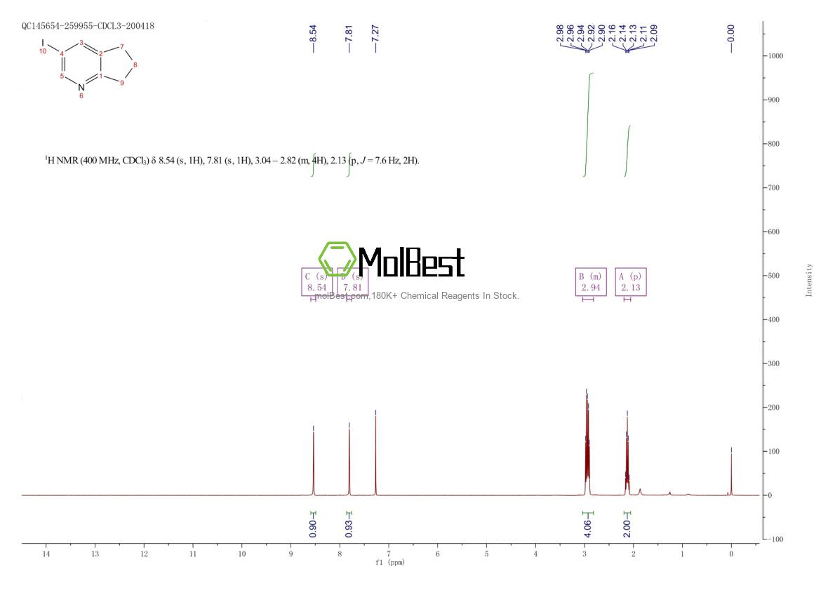 Physical sample testing spectrum (NMR) of 1259223-96-5