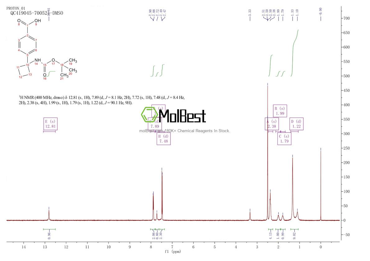 Physical sample testing spectrum (NMR) of 1259223-99-8