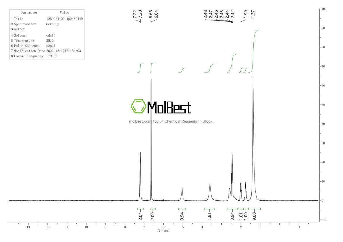 Physical sample testing spectrum (NMR) of 1259224-00-4