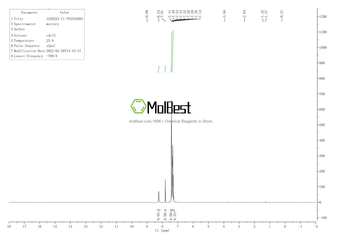 Physical sample testing spectrum (NMR) of 1259224-11-7