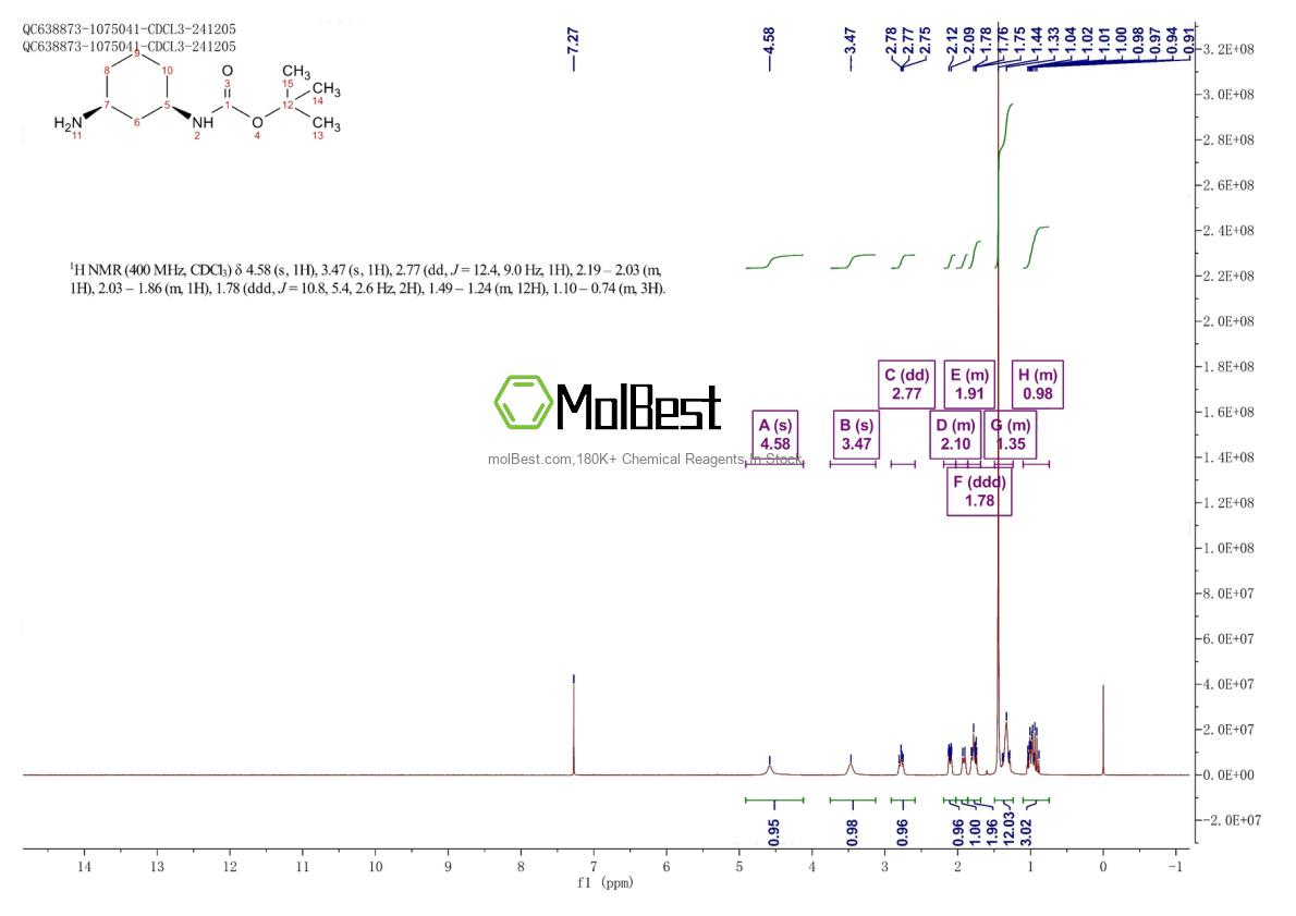 Physical sample testing spectrum (NMR) of 1259278-17-5