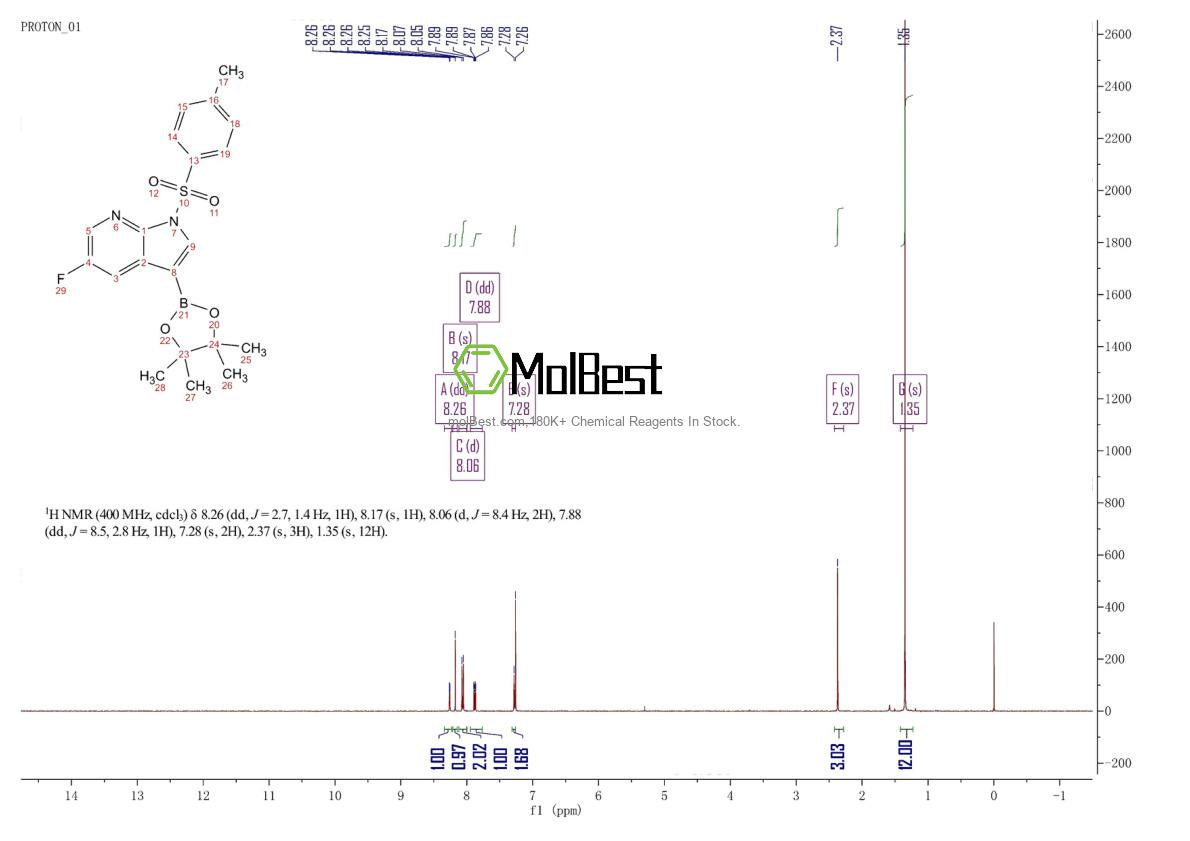 Physical sample testing spectrum (NMR) of 1259279-57-6
