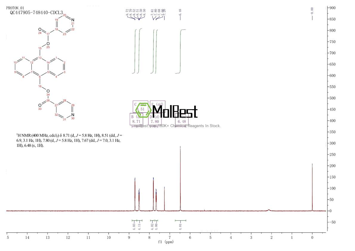 Physical sample testing spectrum (NMR) of 1259291-04-7