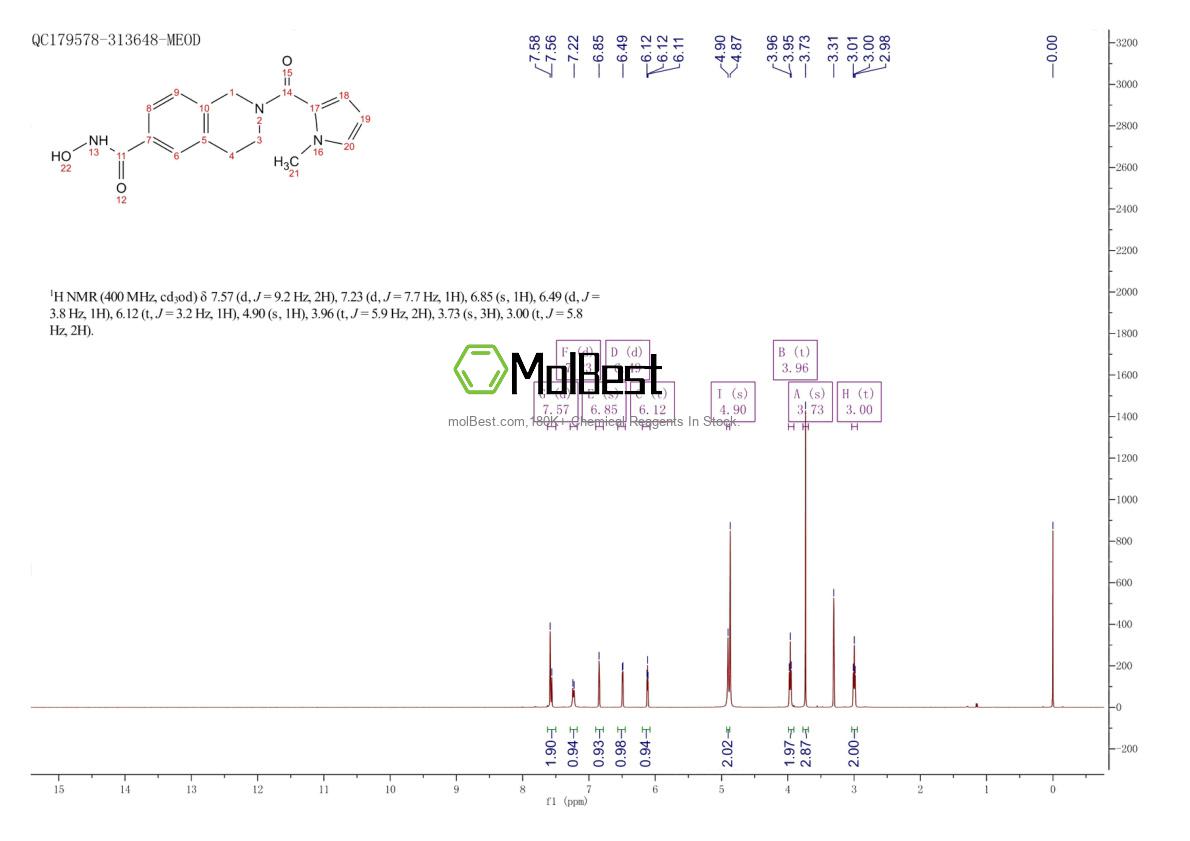 Physical sample testing spectrum (NMR) of 1259296-46-2