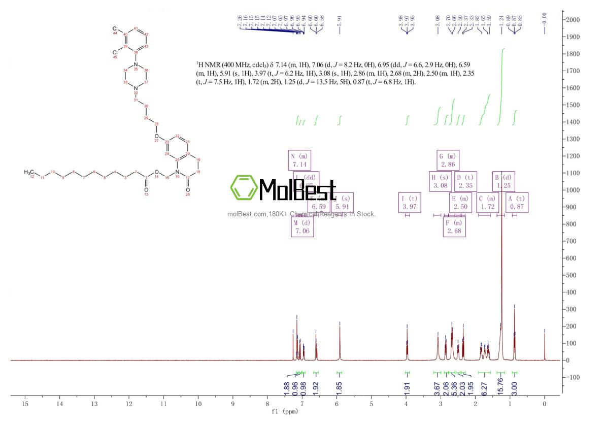 Physical sample testing spectrum (NMR) of 1259305-29-7