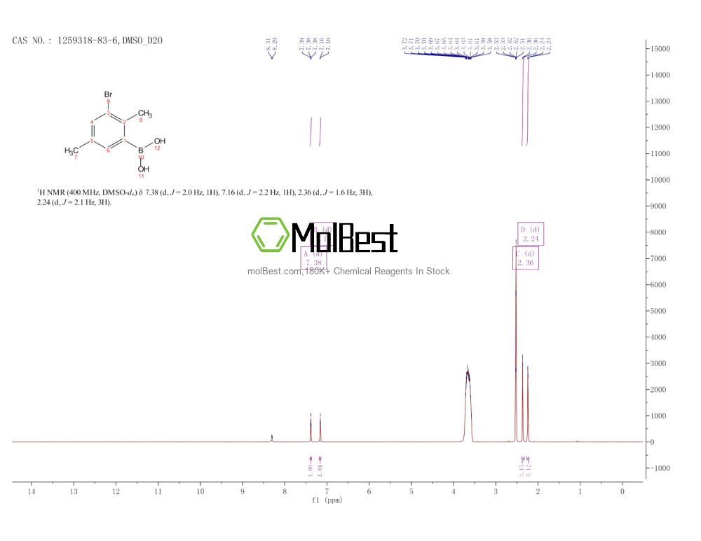 Physical sample testing spectrum (NMR) of 1259318-83-6
