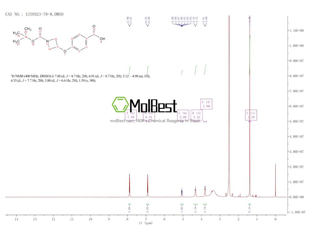 Physical sample testing spectrum (NMR) of 1259323-78-8