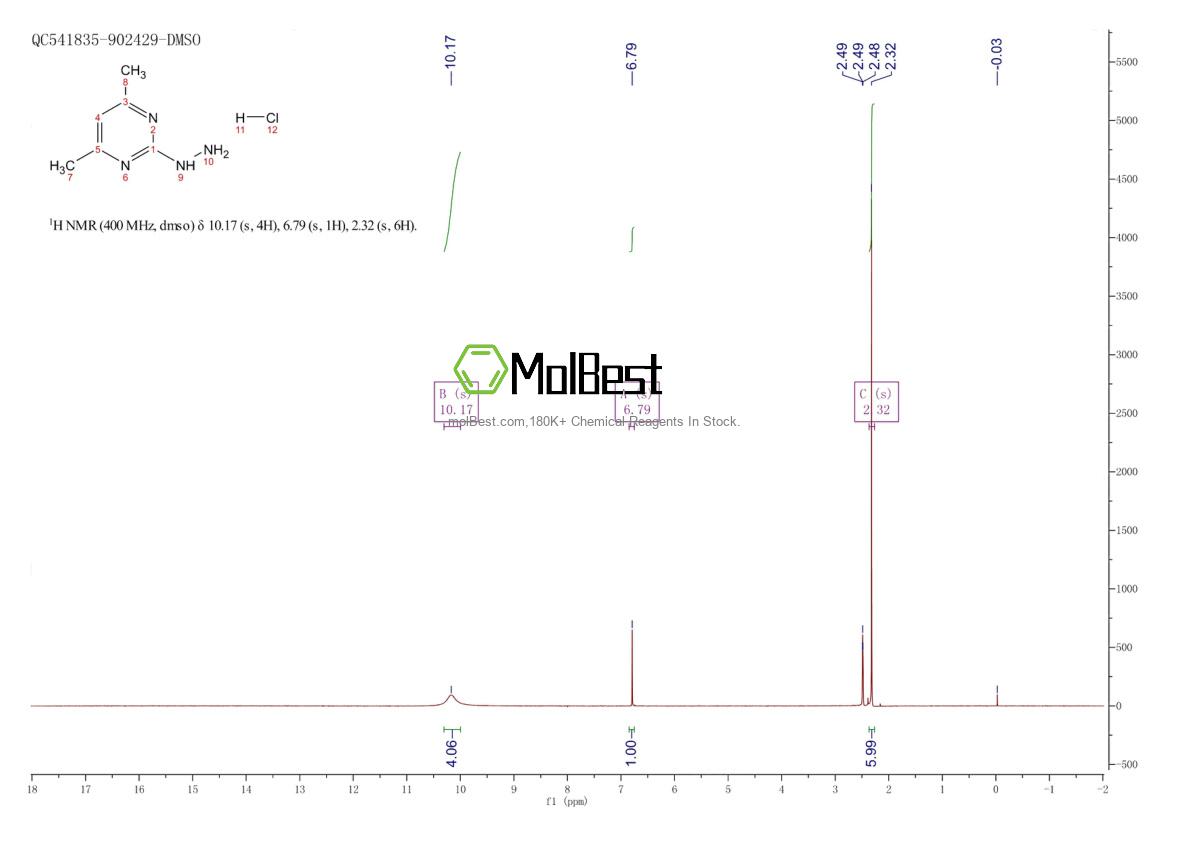 Physical sample testing spectrum (NMR) of 1259371-76-0
