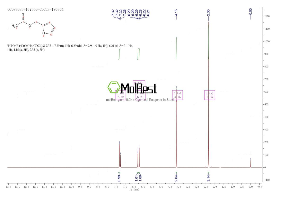 Physical sample testing spectrum (NMR) of 125942-22-5