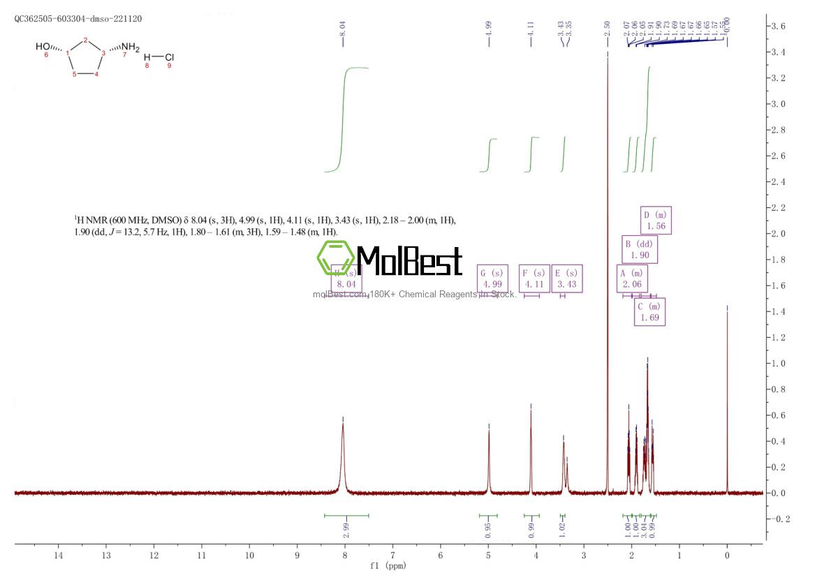 Physical sample testing spectrum (NMR) of 1259436-59-3