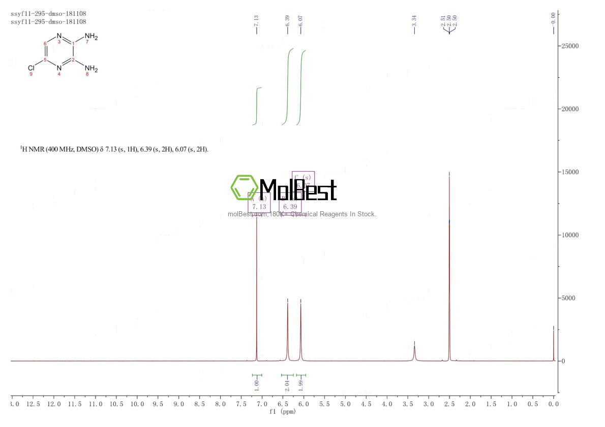 Physical sample testing spectrum (NMR) of 1259479-81-6