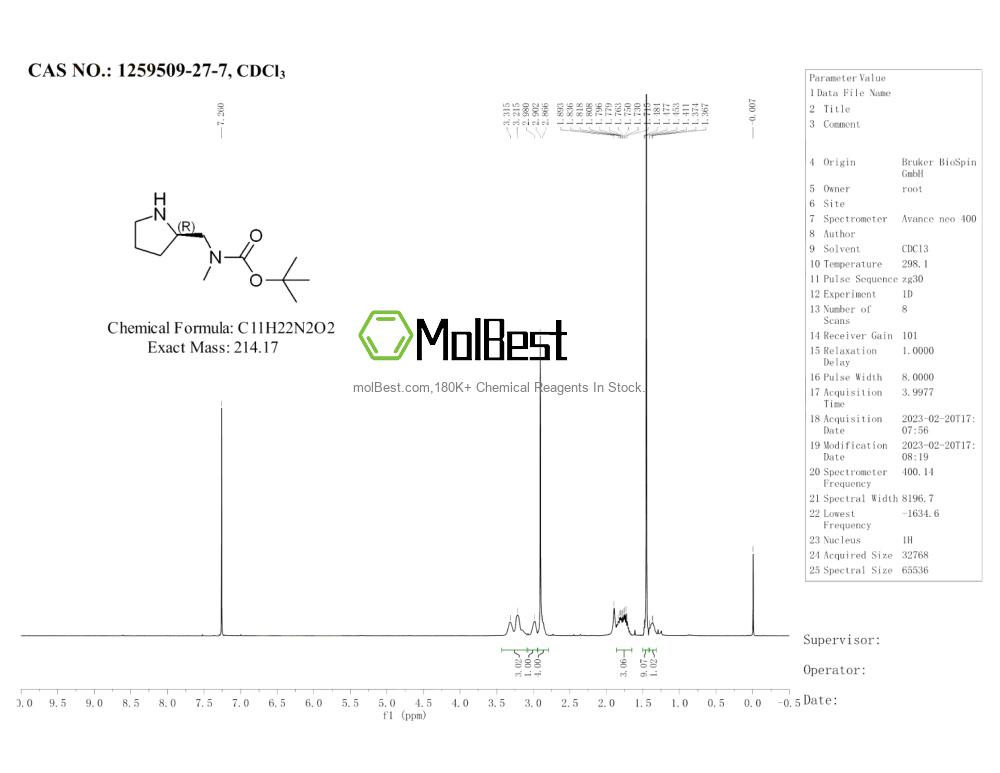 Physical sample testing spectrum (NMR) of 1259509-27-7