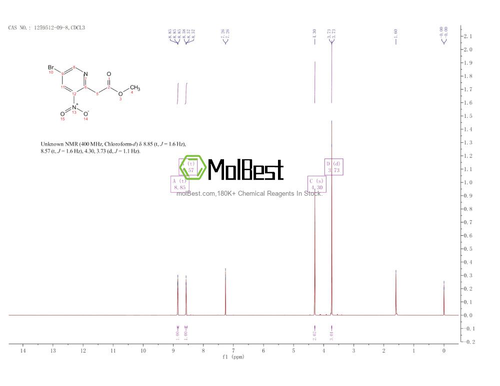 Physical sample testing spectrum (NMR) of 1259512-09-8