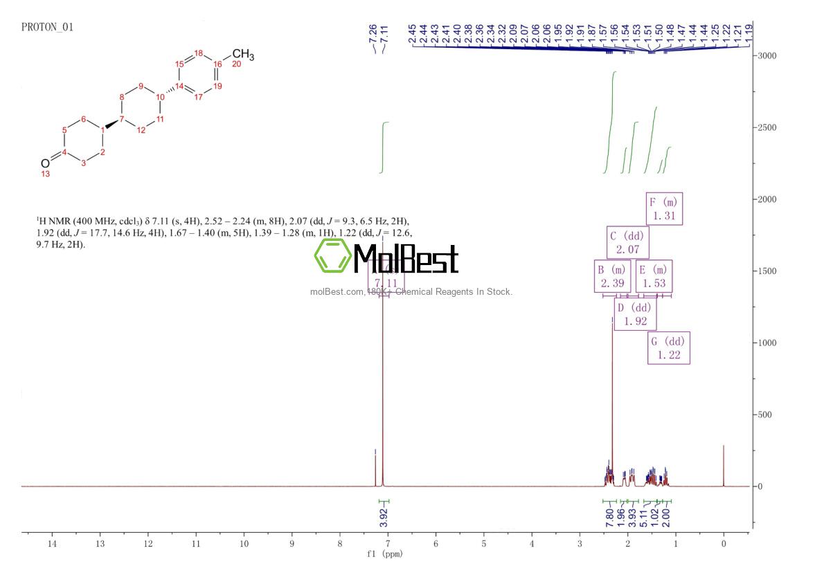 Physical sample testing spectrum (NMR) of 125962-80-3
