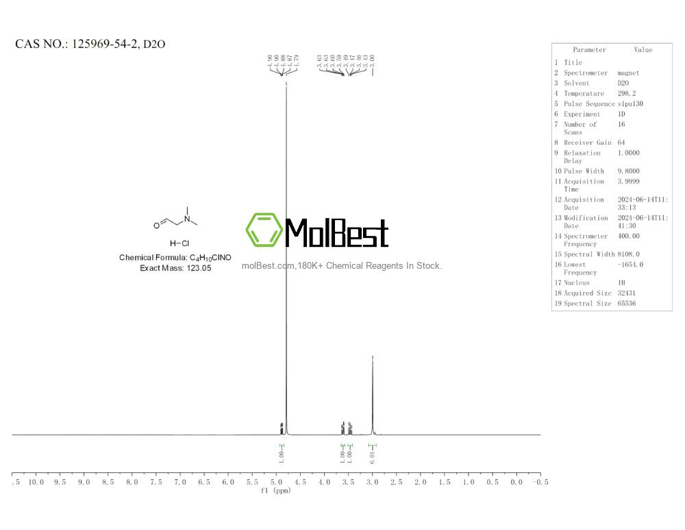 Physical sample testing spectrum (NMR) of 125969-54-2