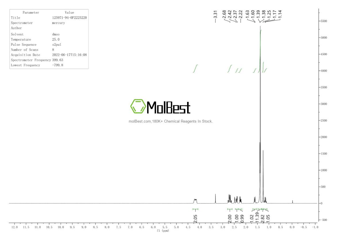 Physical sample testing spectrum (NMR) of 125971-94-0