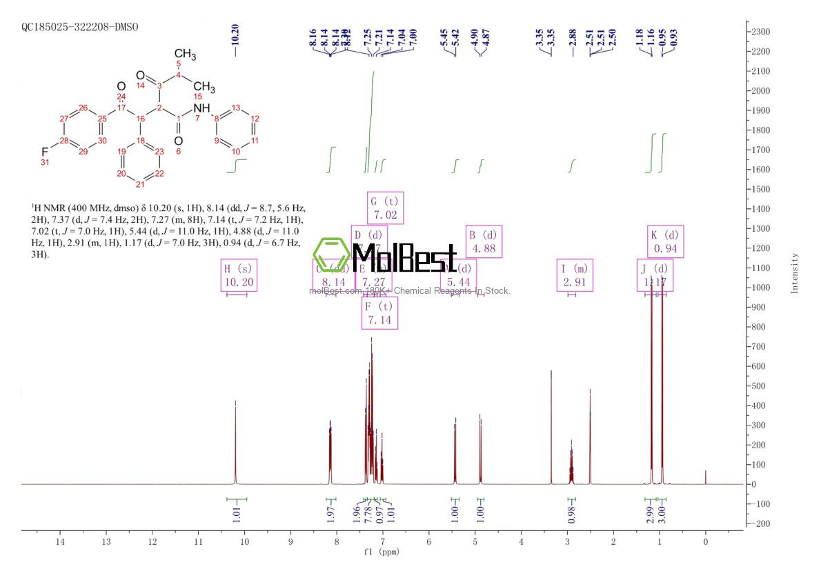 Physical sample testing spectrum (NMR) of 125971-96-2