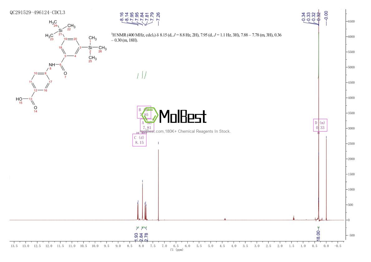 Physical sample testing spectrum (NMR) of 125973-56-0