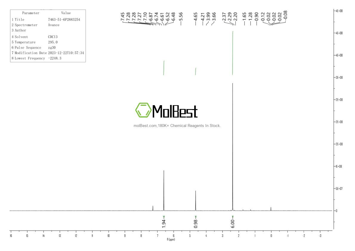 Physical sample testing spectrum (NMR) of 125995-03-1
