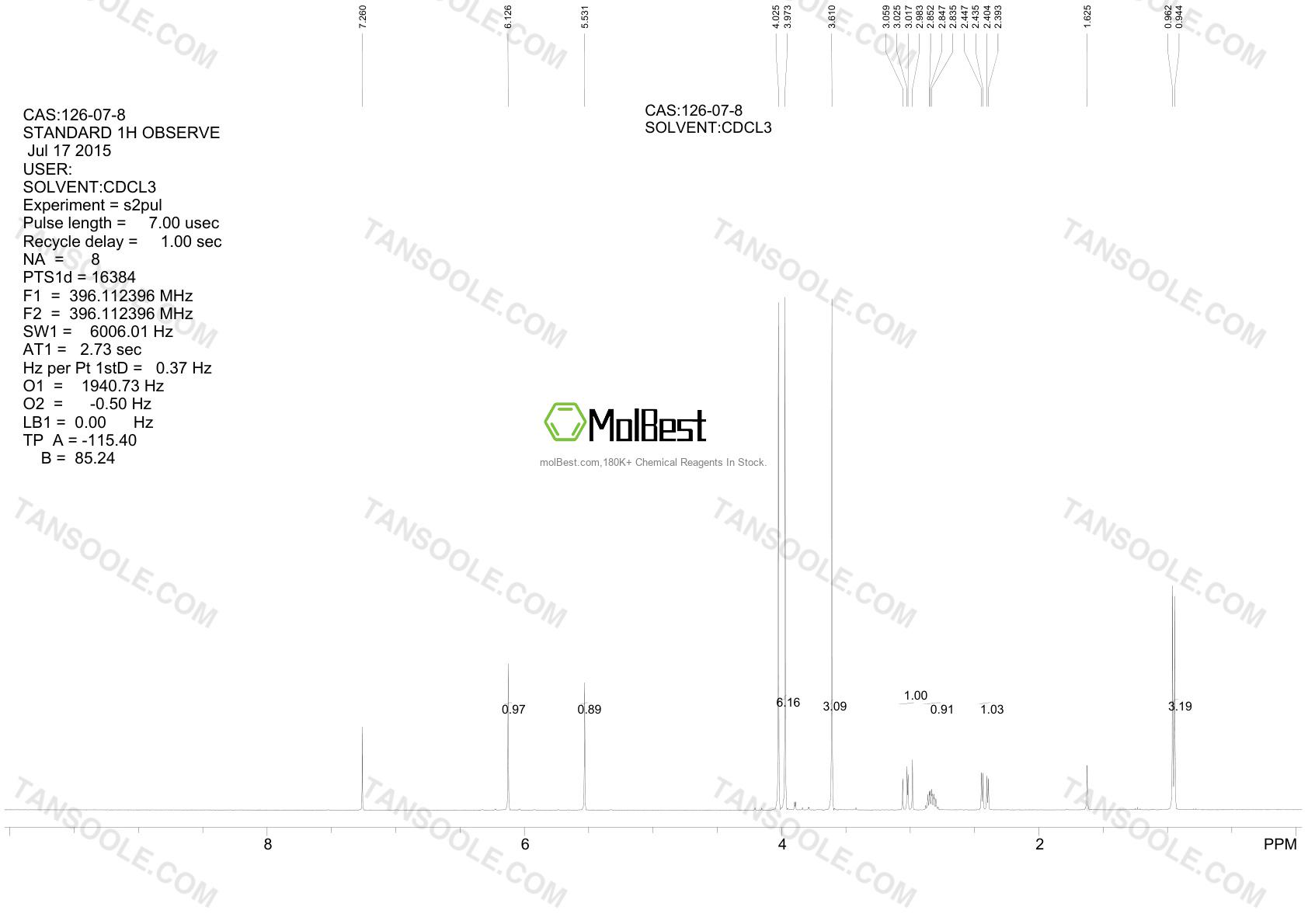 Physical sample testing spectrum (NMR) of 126-07-8