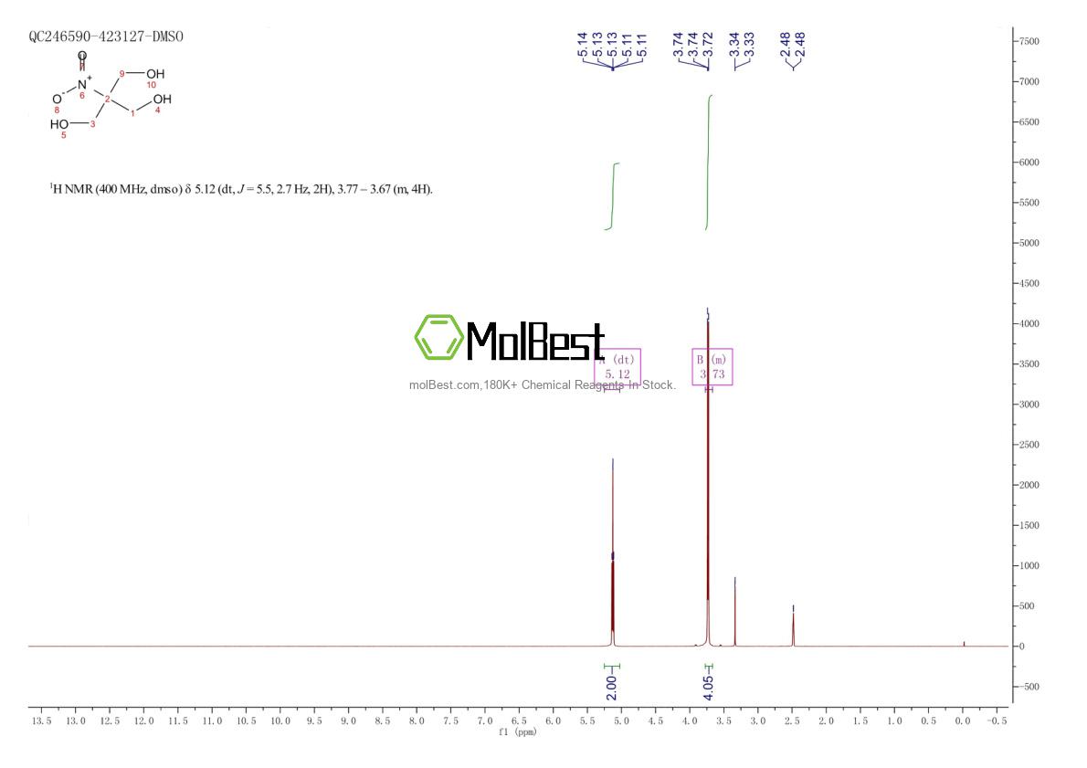 Physical sample testing spectrum (NMR) of 126-11-4