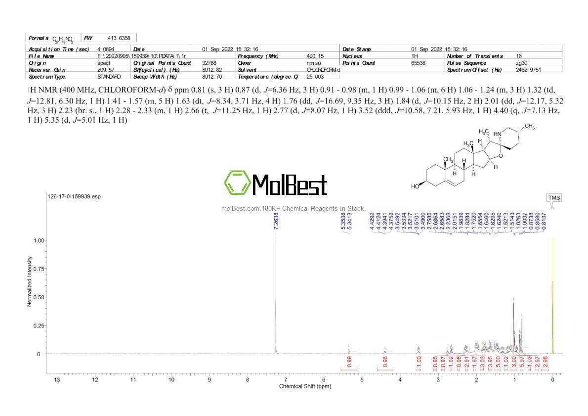 Physical sample testing spectrum (NMR) of 126-17-0