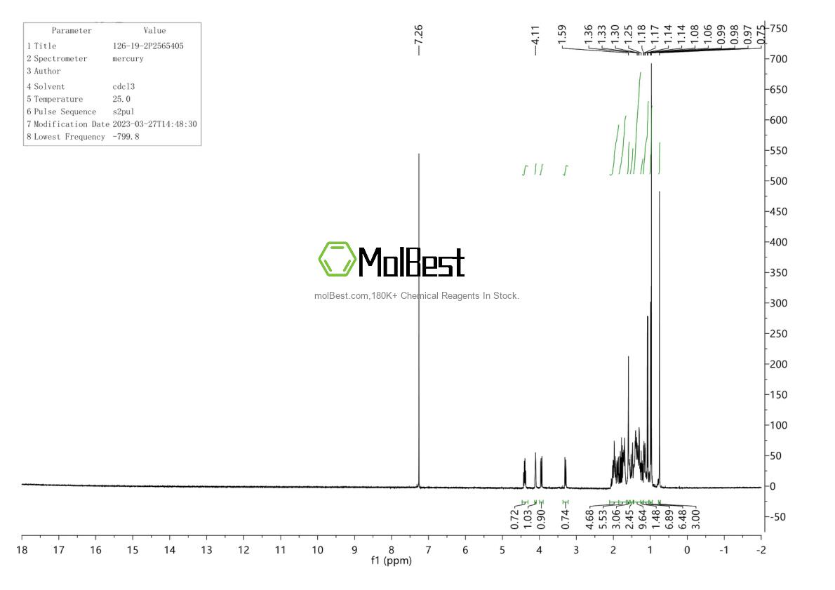 Physical sample testing spectrum (NMR) of 126-19-2