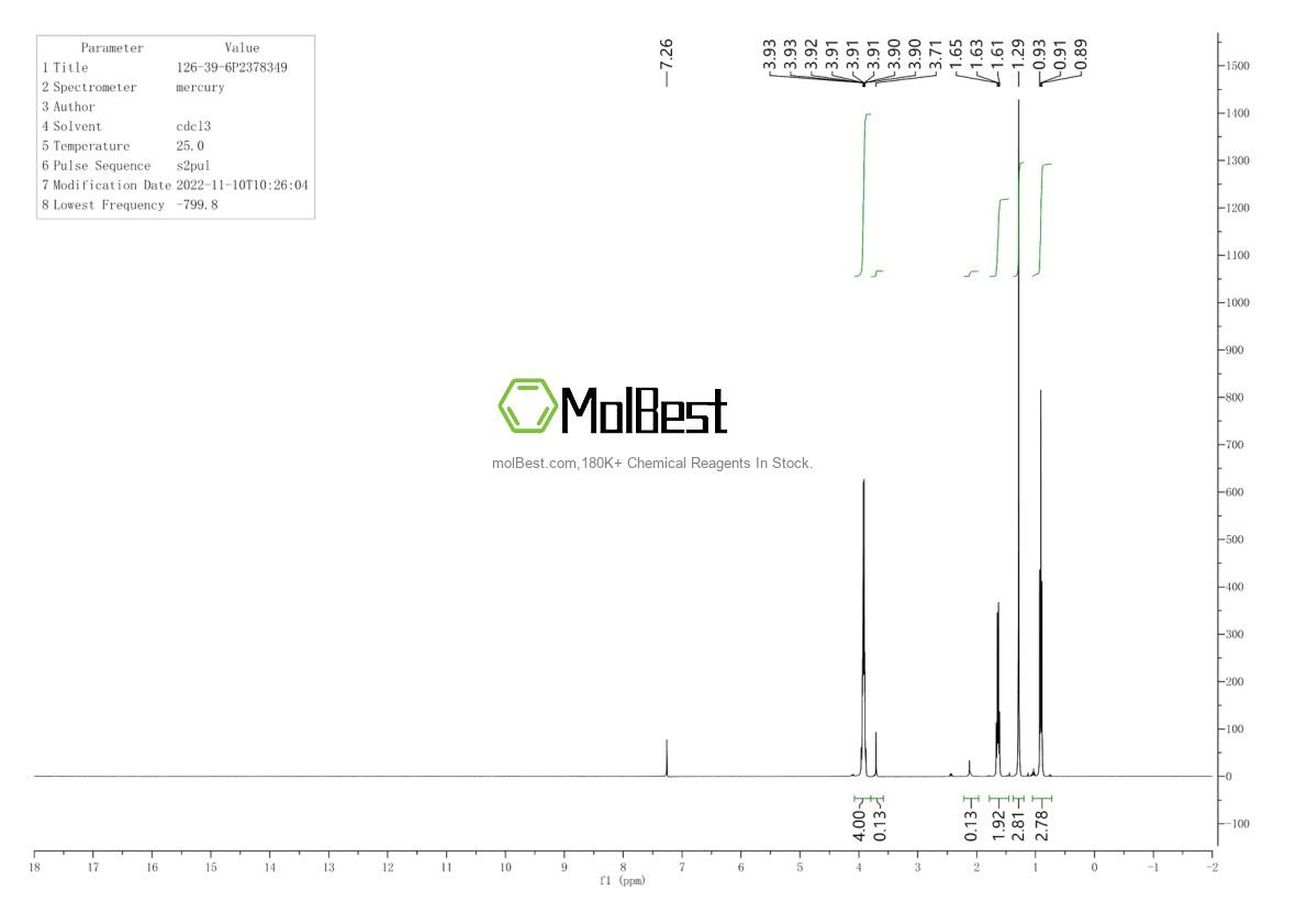 Physical sample testing spectrum (NMR) of 126-39-6